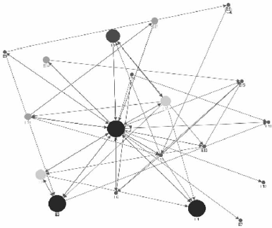 Red de conexiones entre los participantes (dimensión de conectividad).