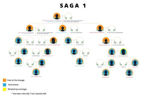 Saga 1