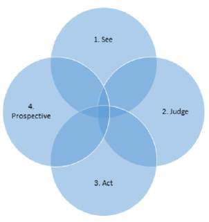 The praxeological model