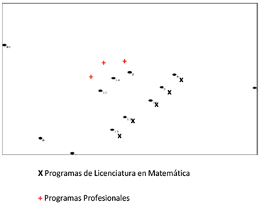 Ejemplo análisis Universidad de Córdoba, Argentina