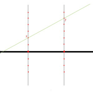 Coordenada P(x, y) en el plano PAR