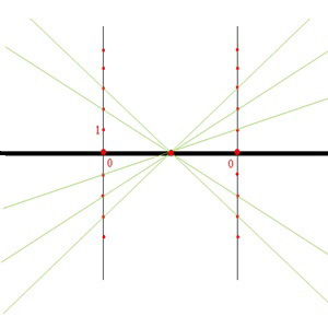 Construcción de la representación de y=-x