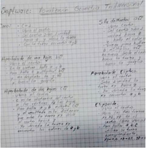 Descripción de un estudiante de los pasos utilizados para resolver los problemas propuestos por el software GAnalitica3D.