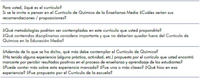 Questões norteadoras da entrevista semiestruturada com professores da Colômbia.